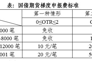 切尔西小将：我只想做自己，拿16岁的我和梅西去对比根本没法比